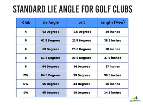 Upright vs Flat Lie Angle (How It Affects Your Shot) - Golf Sidekick