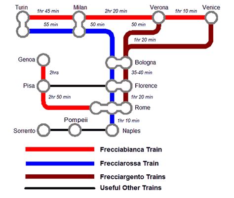 Train to & from Florence - a visitor's guide & railway travel tips