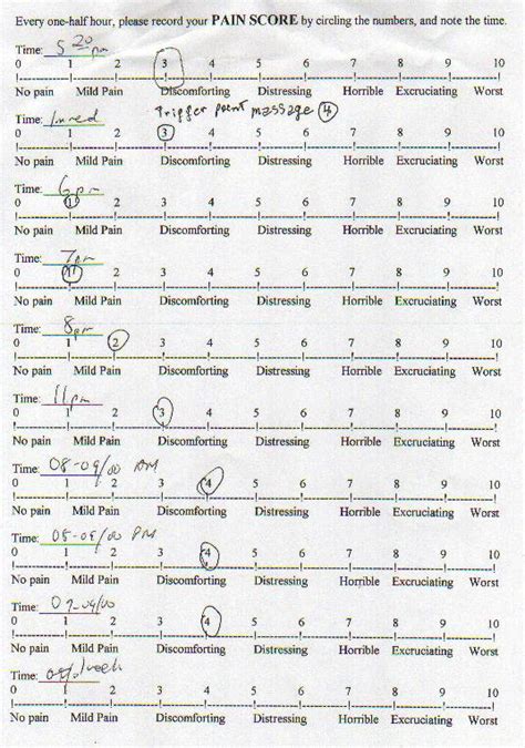 Pain diary reveals good short-term physiological response to lidocaine... | Download Scientific ...