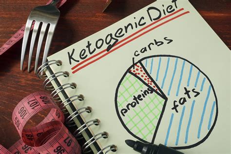 The Ketogenic Diet: An Ultimate Guide to Keto | Nutrition Advance