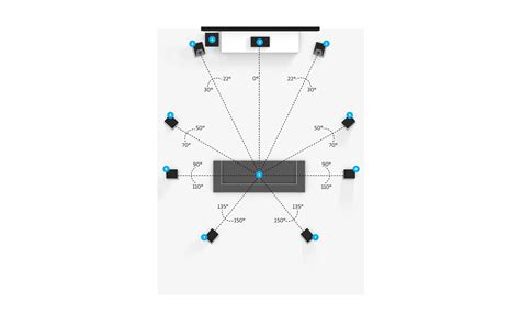 9.1.2 Dolby Atmos-enabled Setup - Dolby