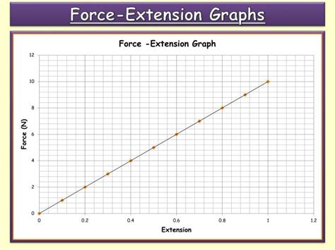 PPT - CIE IGCSE PHYSICS Forces – Hookes Law PowerPoint Presentation - ID:6032202