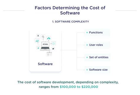 Custom Software Development Costs in 2024 (Full Breakdown)