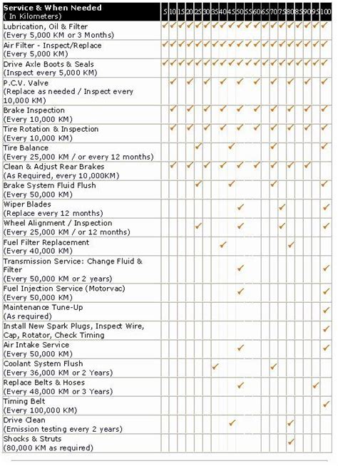 Preventive Maintenance Schedule Template Excel