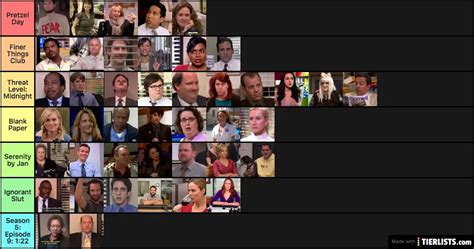 the office characters ranked Tier List - TierLists.com