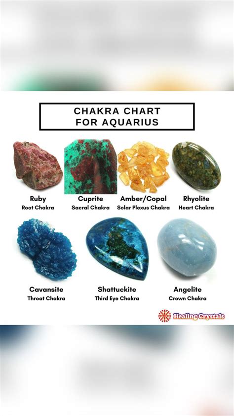 Healing Crystals - Zodiac | Pinterest