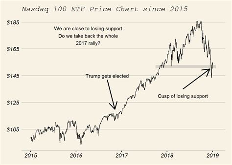 US Markets and Important Levels :: Long Short Strategies