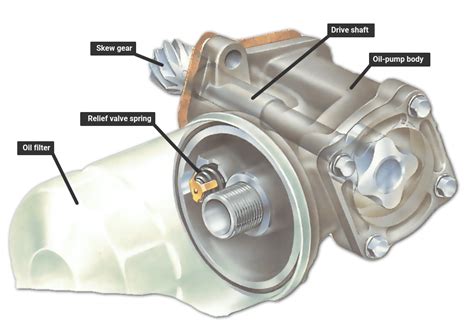 Engine oil pump replacement | How a Car Works