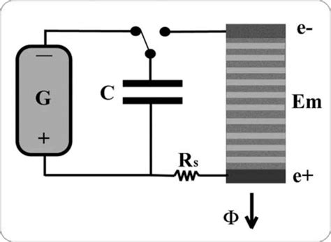 Principle of the primary circuit. An energy storage capacitor C is ...