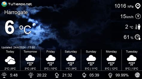 Weather in Harrogate (United Kingdom) - 15 days