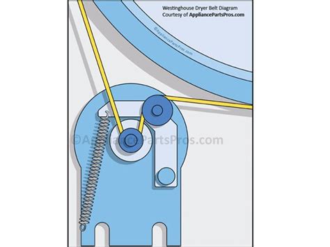 Ge Dryer Belt Replacement | ubicaciondepersonas.cdmx.gob.mx