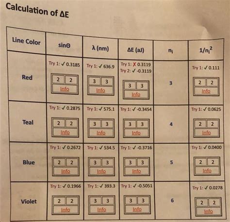 Solved The Balmer series investigated in this experiment | Chegg.com