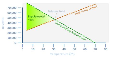 Air-Source Heat Pump or Air-to-Air Heat Pump | EGEE 102: Energy Conservation and Environmental ...