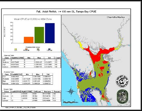 Predicted seasonal habitat suitability map for adult pinfish in... | Download Scientific Diagram