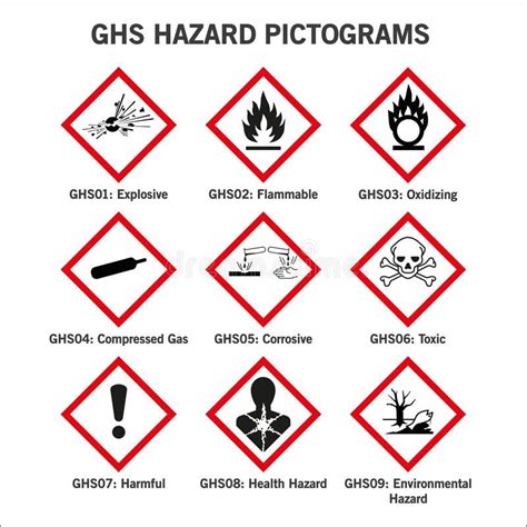 Learn about GHS Hazard Pictograms