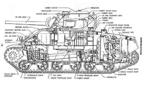 military picture: ww2 M4 Sherman tank cutaway diagram