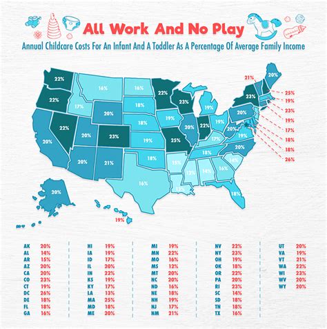 Average Child Care Costs By State | BusinessBroker.net