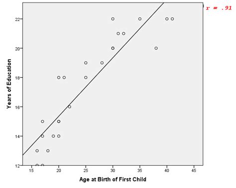 Scatterplot & Correlation | Overview, Graphs & Examples - Lesson | Study.com