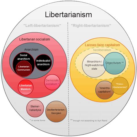 Talk:Libertarianism/FAQ - Wikipedia