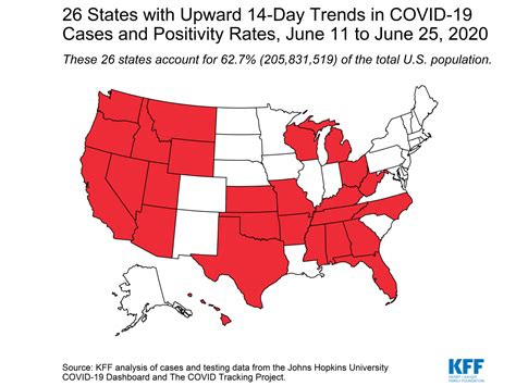 States with Upward of 14-Day Trends in COVID-19 Cases and Positivity Rates | KFF