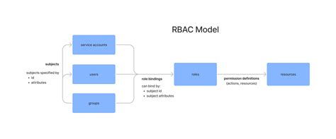 Overview of DAS Entitlements System | Styra DAS Documentation