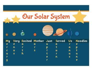 Planets / Solar System Mnemonic Poster | Solar system unit study, Solar system, Solar system unit