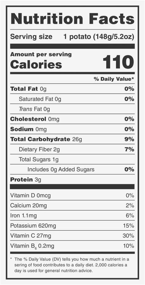 Nutrition Facts Template – pulp