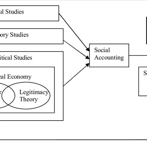 Two dimensions of the Matrix with Underlying Philosophy and Time | Download Scientific Diagram