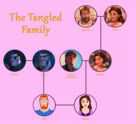 disney family tree characters - Enid Arteaga