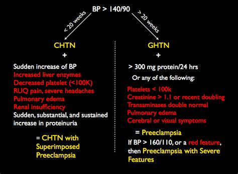 Do The Next Thing!: New Preeclampsia Guidelines