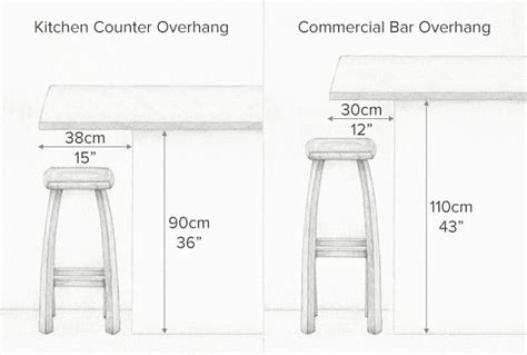 Kitchen Countertop Overhang Depth – Things In The Kitchen