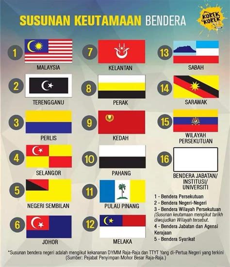 Susunan Bendera