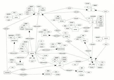 Er Diagram Examples In Sql | ERModelExample.com