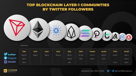 Cardano Price Prediction – Where are we headed in 2024? - Paybis Blog