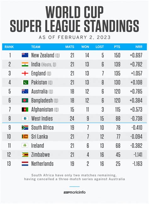 Who Will Win The World Cup 2024 Standings - Marys Sheilah