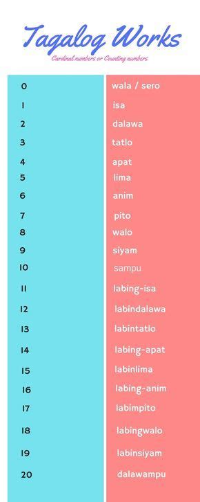 Printable Tagalog Numbers 1 100 In Words - Worksheet For Study