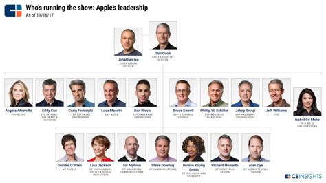 Apple Strategy Teardown: Where the World’s Most Valuable Company Is ...