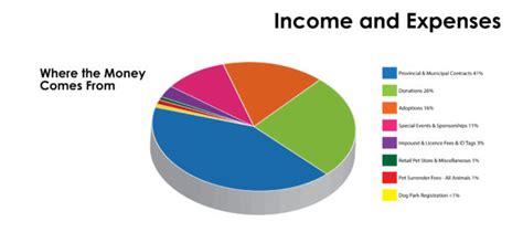 Financial Reports for Non-profit Compliance – Grant Management ...