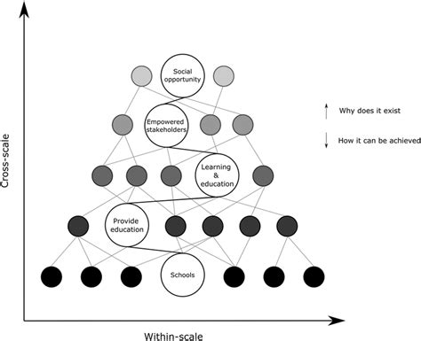 Simplified excerpt of the USAH. | Download Scientific Diagram