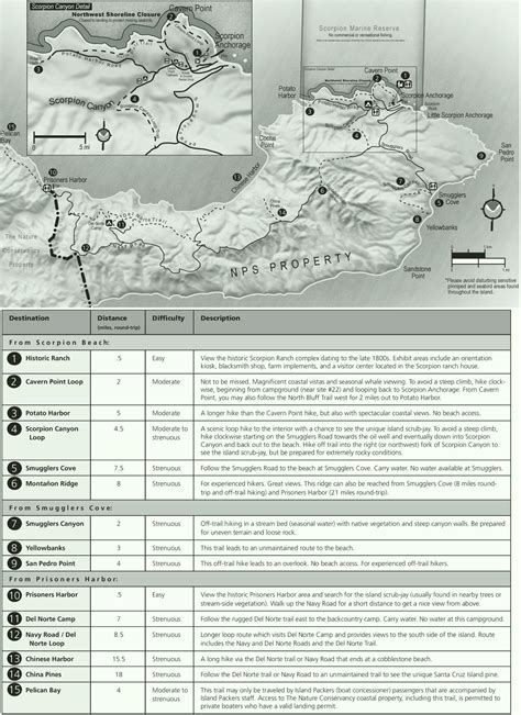 Santa Cruz Island hiking map - Ontheworldmap.com