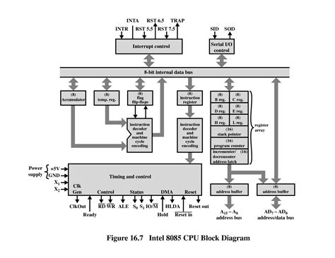 Block Diagram Cpu Benchmark Simple Architecture 149: What Is Computer ...