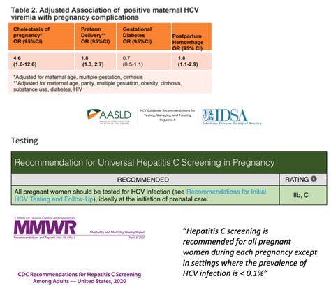 HCV Treatment During Pregnancy; Guidelines, New Study; Outcomes Among ...