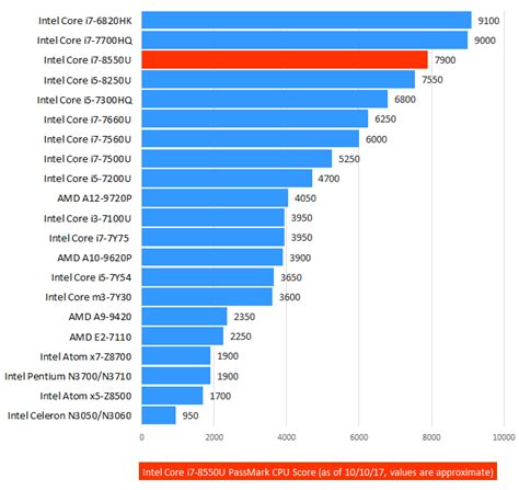 8th Gen(8 වන පරපුරේ) Intel "Coffee Lake" Core i ප්‍රොසෙසර්ස් ...