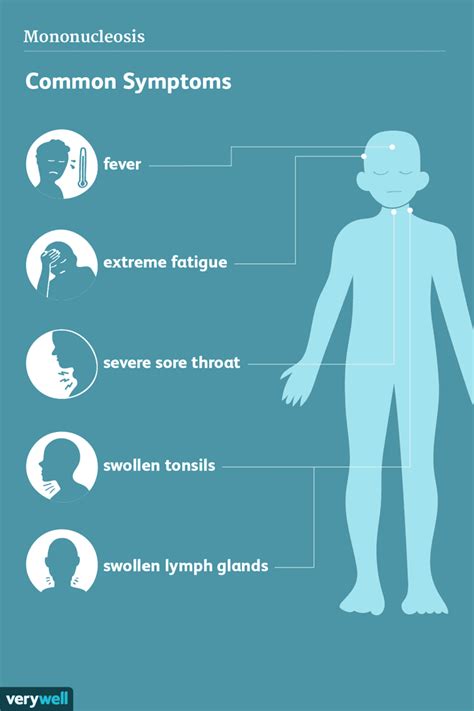 Mononucleosis: Signs, Symptoms, and Complications