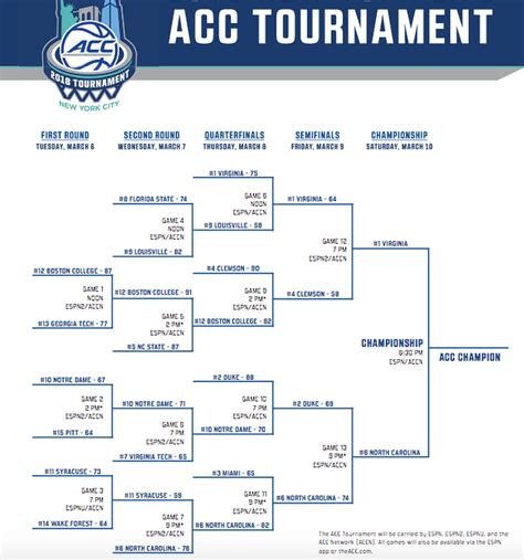 Acc Basketball Schedule Printable - Printable Schedule