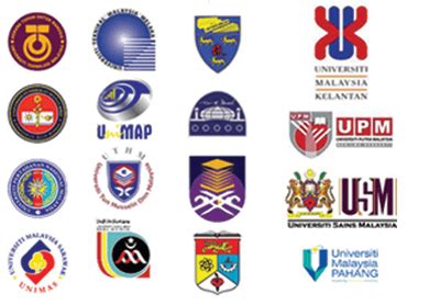 Universiti Malaysia Sabah Logo - Universiti malaysia sabah logo university brand, others png.