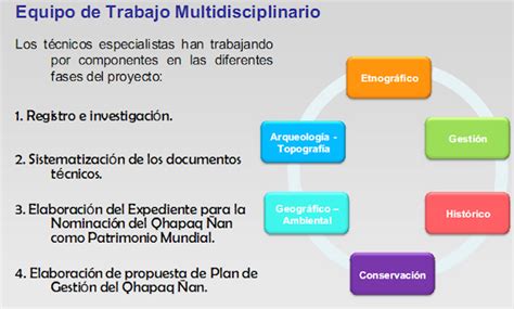 Revalorando el QhapaqÑan: EQUIPO DE TRABAJO MULTIDISCIPLINARIO