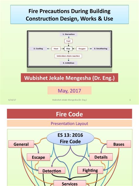 Fire Code | Fire Safety | Firefighting