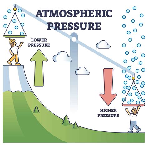 How to make a barometer