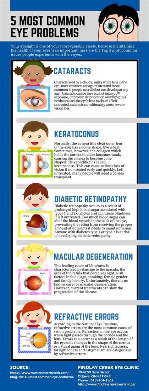 5 Most Common Eye Problems – Ottawa Optometrist – Eye Exam Clinic ...